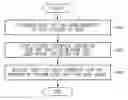 Fig. 01 - Electronic device and method for scheduling trip