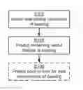 Fig. 01 - Prediction of remaining useful lifetime for bearings