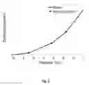 Fig. 06 - Displacement of an object with hydraulic actuators