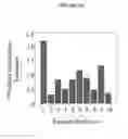 Fig. 61 - Automated cell identification using shearing interferometry