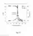 Fig. 10 - Method for contactless electrochemical impedance measurement
