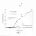 Fig. 08 - Laterally actuated amplified capacitive vapor sensor
