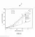 Fig. 09 - Laterally actuated amplified capacitive vapor sensor