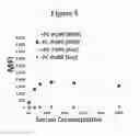Fig. 08 - Compositions and Methods for Photocleavage Based Concentration and/or Purification of Analytes