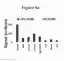 Fig. 09 - Compositions and Methods for Photocleavage Based Concentration and/or Purification of Analytes