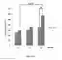 Fig. 09 - Biomarkers for Carcinogenesis and Uses Thereof