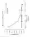 Fig. 28 - Biomarkers for Carcinogenesis and Uses Thereof