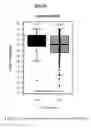 Fig. 03 - DYNAMIC OF SFLT-1 OR ENDOGLiN/PIGF RATIO AS AN INDICATOR FOR IMMINENT PREECLAMPSIA AND/OR HELLP SYNDROME