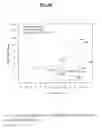 Fig. 09 - DYNAMIC OF SFLT-1 OR ENDOGLiN/PIGF RATIO AS AN INDICATOR FOR IMMINENT PREECLAMPSIA AND/OR HELLP SYNDROME