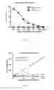 Fig. 02 - Assays for detecting antibodies capable of mediating antibody-dependent cell-mediated cytotoxicity