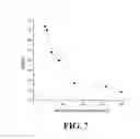 Fig. 06 - Glycan sample preparation