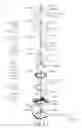 Fig. 79 - Optical driving mechanism