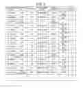 Fig. 04 - MEASUREMENT RESULT ANALYSIS DEVICE, MEASUREMENT RESULT ANALYSIS METHOD, AND COMPUTER READABLE MEDIUM