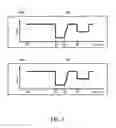 Fig. 06 - Speed behavior planning for vehicles