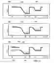 Fig. 07 - Speed behavior planning for vehicles
