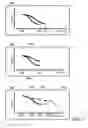 Fig. 08 - Speed behavior planning for vehicles