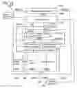 Fig. 17 - DISPLAY DEVICE