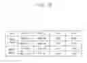 Fig. 09 - Storage devices, storage systems and methods of operating storage devices