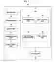 Fig. 02 - Electronic apparatus, power-saving control method, and program
