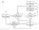 Fig. 01 - Dual mode eye tracking method and system