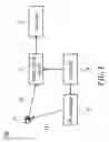 Fig. 02 - Dual mode eye tracking method and system