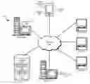 Fig. 01 - Guided remediation of accessibility and usability problems in user interfaces