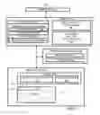 Fig. 02 - Disk-image deduplication with hash subset in memory