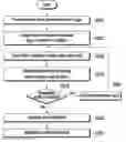 Fig. 01 - Magnetoresistive memory module and computing device including the same