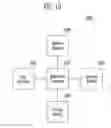 Fig. 13 - Memory controller and method of operating the same