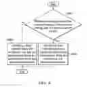 Fig. 07 - Data processing method for improving utilization rate and program time after sudden power off event and associated data storage device