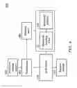 Fig. 07 - Microprocessor with booth multiplication