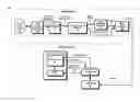 Fig. 01 - Code completion with machine learning