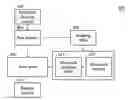 Fig. 01 - Microprocessor for neural network computing and processing method of macroinstruction