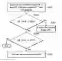 Fig. 01 - Microprocessor with dynamically adjustable bit width for processing data