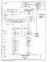 Fig. 01 - Managing obscured branch prediction information