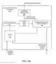 Fig. 04 - Managing obscured branch prediction information