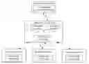 Fig. 01 - Mapreduce job resource sizing using assessment models