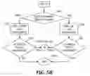 Fig. 09 - Predicting failure reoccurrence in a high availability system