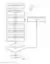 Fig. 02 - Resilient data storage and retrieval