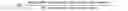 Fig. 03 - Time-weighted risky code prediction