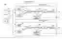 Fig. 01 - Dynamic experimentation evaluation system