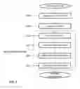Fig. 03 - Determine soft error resilience while verifying architectural compliance