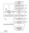 Fig. 04 - Determine soft error resilience while verifying architectural compliance