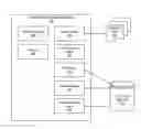 Fig. 01 - Regression testing of new software version and deployment