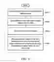 Fig. 07 - Data storage devices and data processing methods