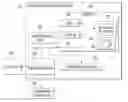 Fig. 01 - Accelerator sharing
