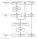 Fig. 01 - Efficiently generating effective address translations for memory management test cases