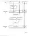 Fig. 03 - Efficiently generating effective address translations for memory management test cases