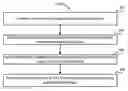 Fig. 01 - Valid bits of a translation lookaside buffer (TLB) for checking multiple page sizes in one probe cycle and reconfigurable sub-TLBS