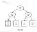 Fig. 27 - System and method for replacement in associative memories using weighted PLRU trees